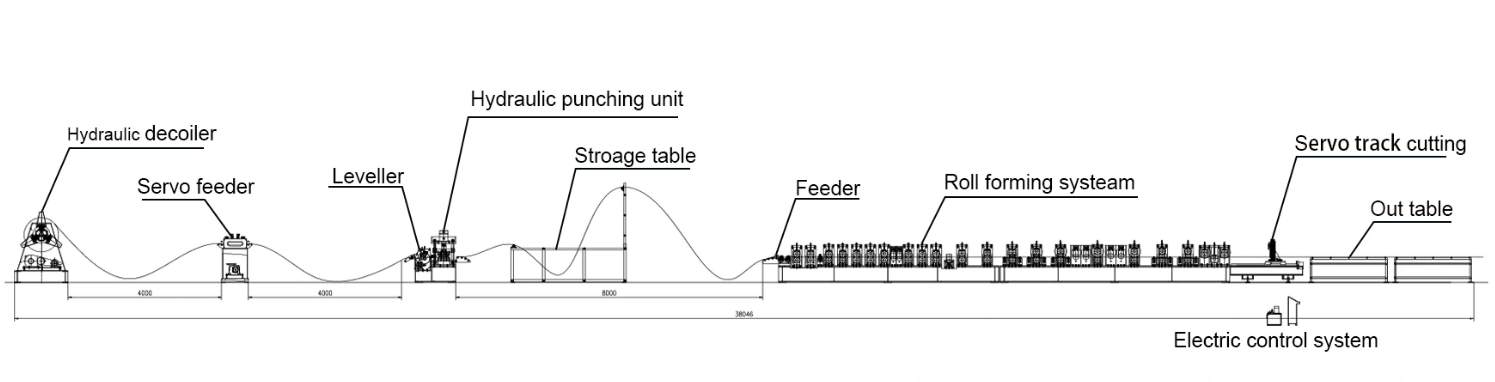 Warehouse Shelf Upright Roll Forming Machine Flow Chart Display